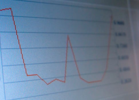 stock market analysis screenshot photo