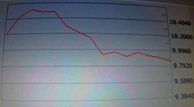 stock market analysis screenshot photo
