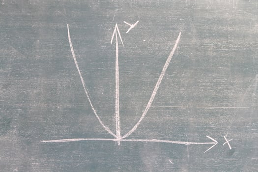 close up of chalkboard with finance business graph photo