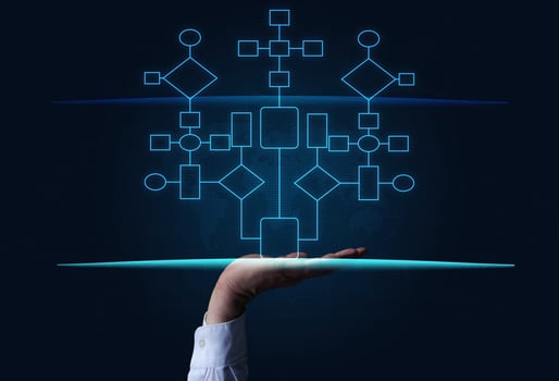 Automate business processes and workflows using flowcharts. Reduction of time for processing processes photo