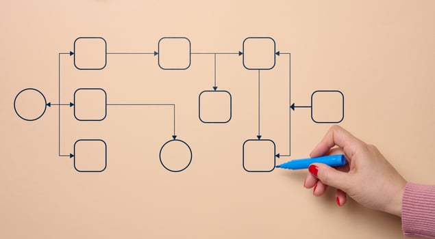 Hand draws a flowchart, concept of management and automation of business processes with a person, optimization of workflow steps to increase productivity and efficiency, management and organization photo