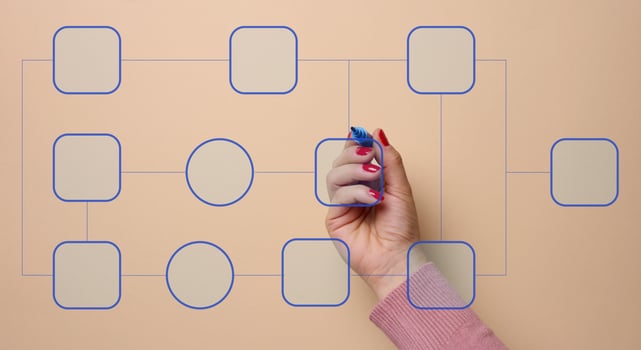 Female hand draws a flowchart, concept of management and automation of business processes with a person, optimization of workflow steps to increase productivity and efficiency, management photo