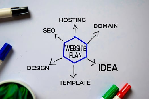 Website Plan text with keywords isolated on white board background. Chart or mechanism concept. photo