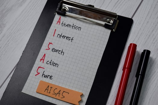 AISAS - Attention, Interest, Search, Action, Share write on sticky notes isolated on office desk photo