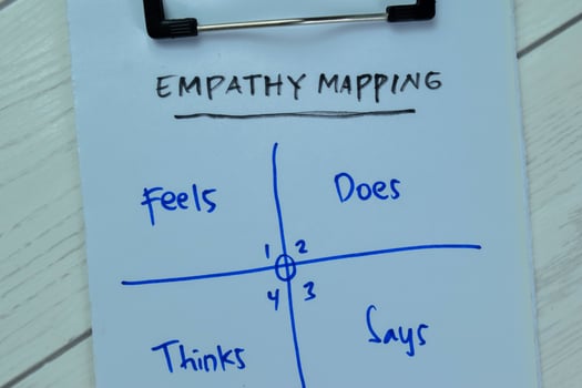Concept of Empathy Mapping write on paperwork with keywords isolated on Wooden Table. photo