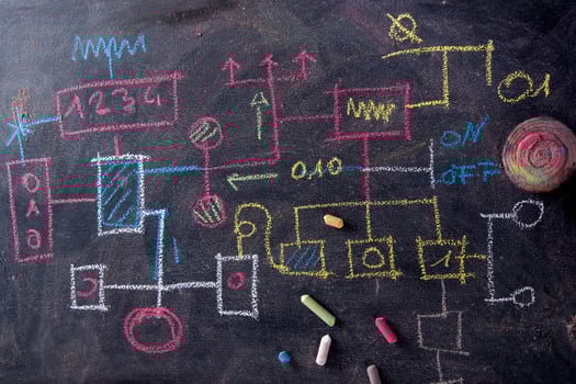 Flowchart schema design photo