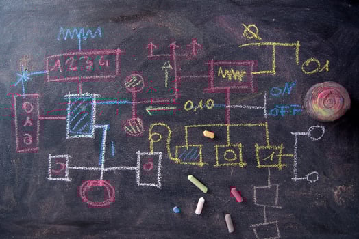 Flowchart schema design photo