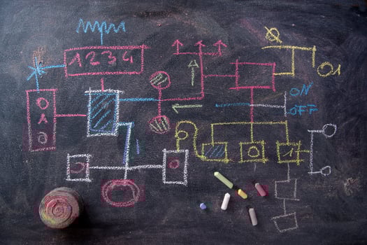 Flowchart schema design photo