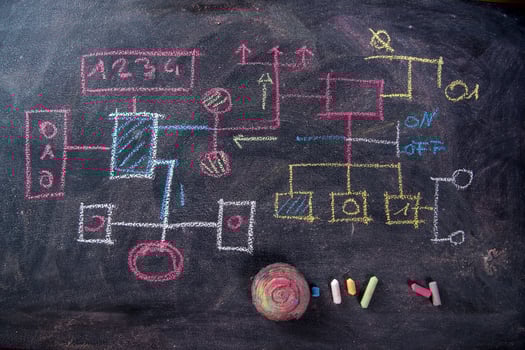 Flowchart schema design photo