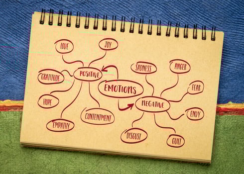 examples of positive and negative human emotions - mind map sketch in a notebook photo