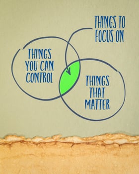 focus on what you can control and what matters, inspirational concept presented as a sketch on art paper photo
