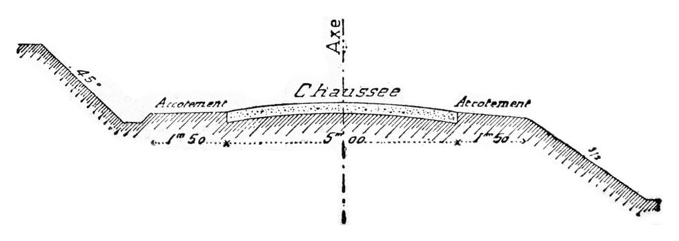 Shoulder, vintage engraving. photo