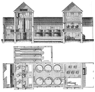 Distillery beet working in continuous presses, plan and elevation, vintage engraving. photo