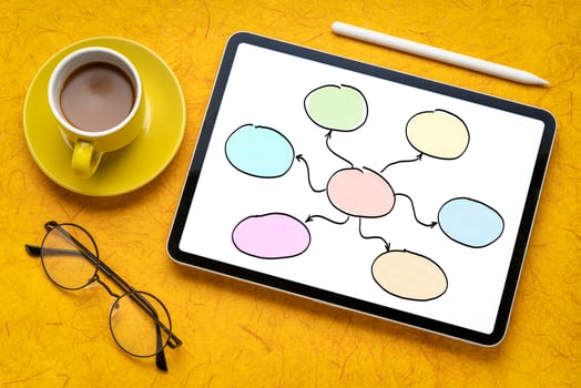 mind map or network concept - blank flowchart sketched on a digital tablet photo