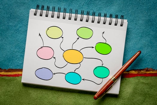 Hand drawn blank mind map, flowchart or network, rough sketch in a spiral notebook photo
