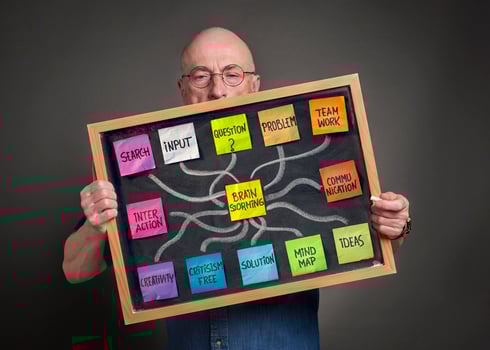 brainstorming word cloud on blackboard photo