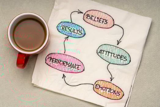 performance cycle on napkin photo