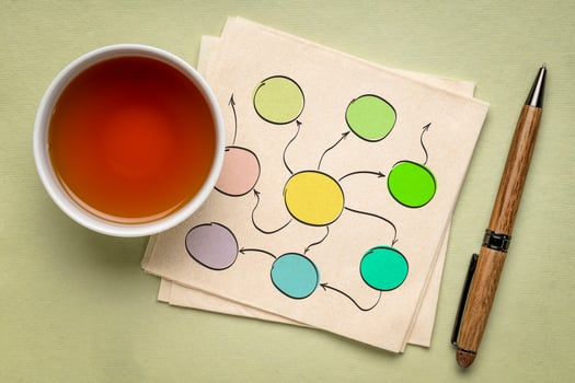 Hand drawn blank mind map, flowchart or network template, sketch on a napkin photo