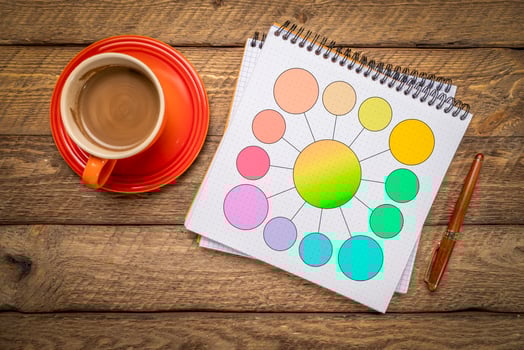 simple flowchart or mind map infographics template with 13 circle elements in a notebook, flat lay with coffee on rustic wood table photo