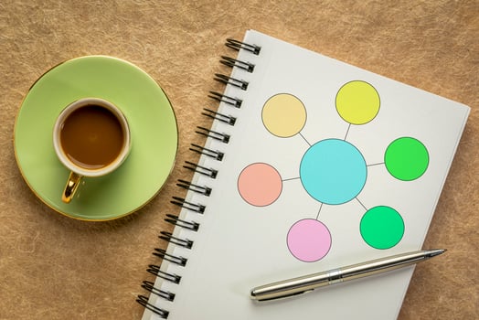 simple, blank flowchart or mind map infographics template in a spiral notebook with a cup of coffee photo