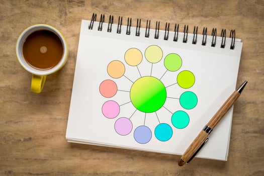 simple, blank flowchart or mind map infographics template in a spiral notebook with a cup of coffee photo