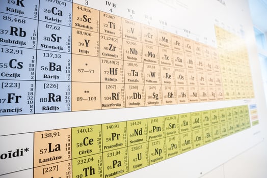 periodic table of chemical elements translation of the nomenclature lithium, beryllium, magnesium, gold, platinum, silver, etc photo