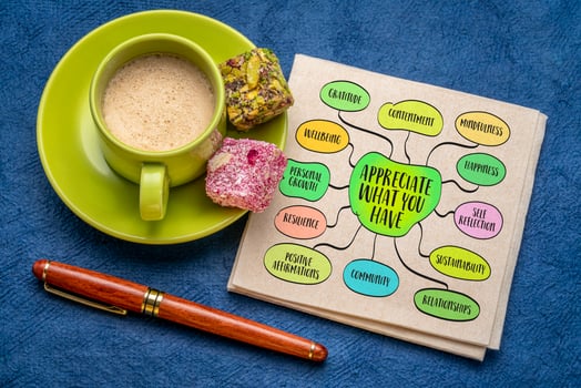 Appreciate what you have, gratitude and contentment with one's current circumstances, possessions, and relationships, lifestyle concept, mind map sketch photo