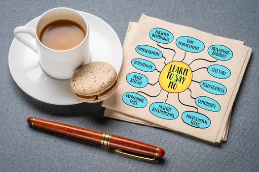 Learn to say no, setting boundaries, prioritizing personal wellbeing, and managing one time and energy effectively, mind map sketch photo
