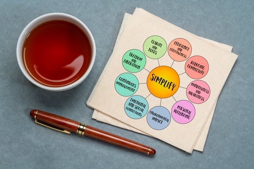 Simplify, the idea of reducing complexity, streamlining processes, and focusing on what truly matters, infographics diagram. photo