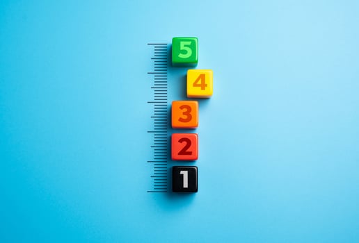 A scale of five levels. Five steps. Stages of readiness. Performance and efficiency. Plan development. Set tasks, prioritize. Going for a new level. Guidance. Complication, expansion. photo