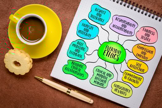 Ethics in everyday life, application of moral principles and values to our daily activities and decisions, sketch mind map infographics photo
