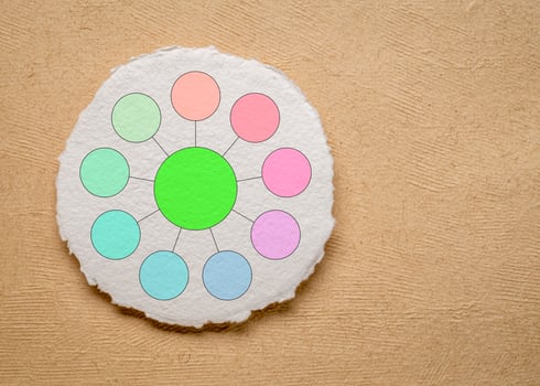 blank bubble diagram or mind map on circular watercolor paper with a copy space photo