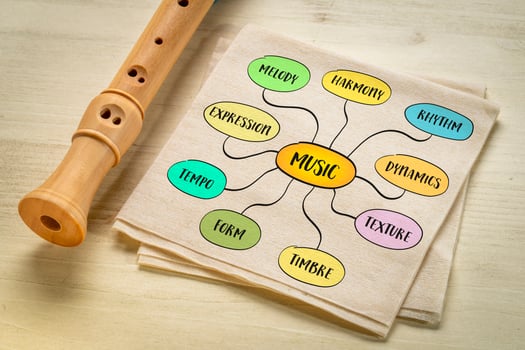 fundamental music attributes, mind map infographics sketch on a napkin with a recorder flute photo