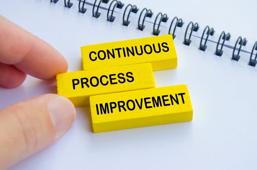 Continuous Process Improvement text on yellow wooden blocks photo
