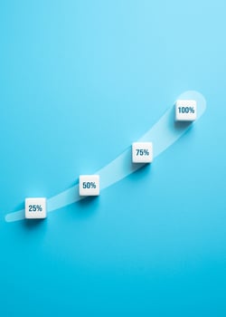 Significant growth trend up to 100 percent. Efficiency and productivity. Readiness progress. Strategic growth and operational excellence. Targeting up to 100 percent increases. photo