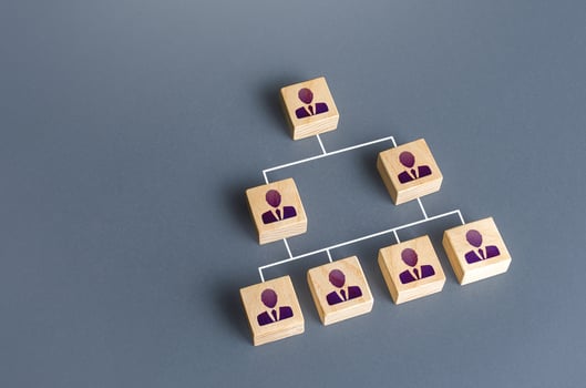 A hierarchical system of employees in business company. Distribution of duties and responsibilities to lower levels of employees. Personnel management. Competition, striving for career growth. photo