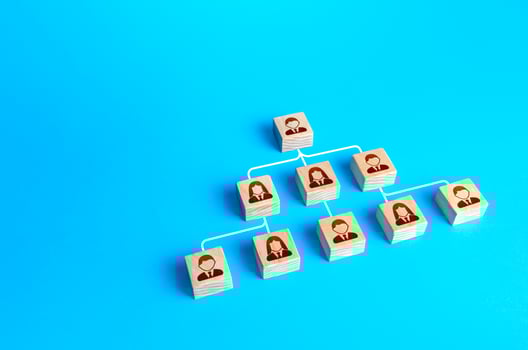 Blocks connected by lines form a hierarchical pyramid of the company. Personnel management and business management. Separation of duties and delegation of work and responsibility down the vertical photo