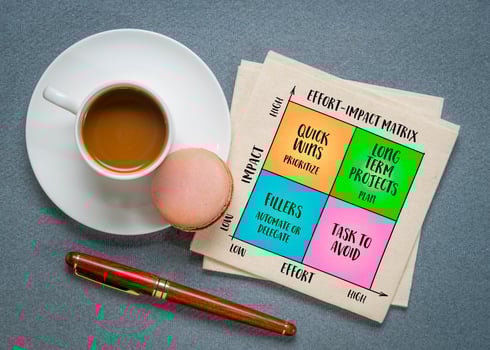 effort-impact matrix, productivity concept and decision making tool, infographics sketch photo