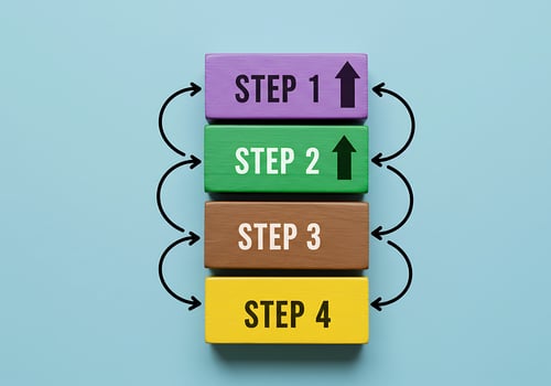 Colorful blocks with arrows pointing to step 1, step 2 and step 3 photo