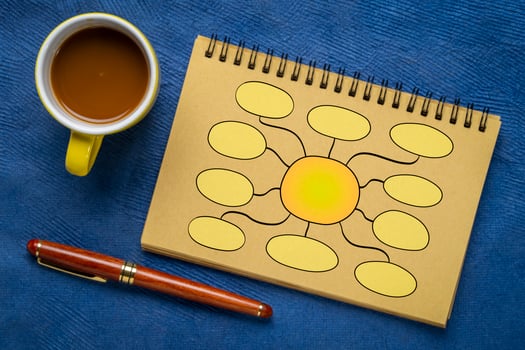 Hand drawn blank mind map, flowchart or network, rough sketch in spiral notebook photo