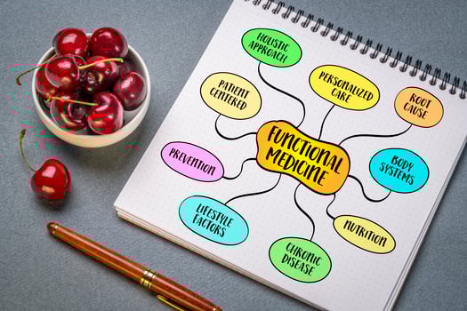 Functional medicine, patient-centered approach to healthcare that focuses on identifying and addressing the root causes of disease rather than just treating symptoms, mind map infographics sketch. photo