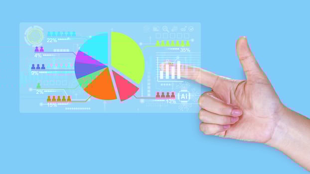 Market research and marketing analysis with Ai technology. customer surveys and statistics. analysts touch on pie charts and graphs, financial growth graph chart report, Business planning, chart photo