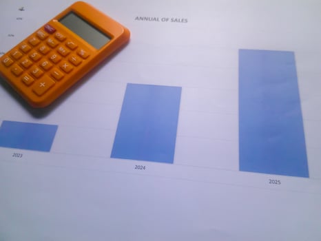 calculator, and bar graph paper with the title Annual Sales from 2003 to 2005. photo