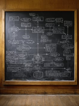 Chalkboard Displaying a Detailed Communication Diagram in a Classroom Setting With Ample Writing Space photo