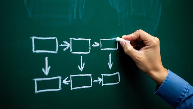 Drawing a Flowchart on a Chalkboard Representing Business Process and Workflow Diagram Depicting Strategy photo