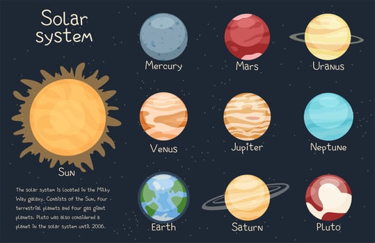 Illustration of the solar system and planets vector