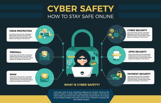 cyber security Infograpci template vector