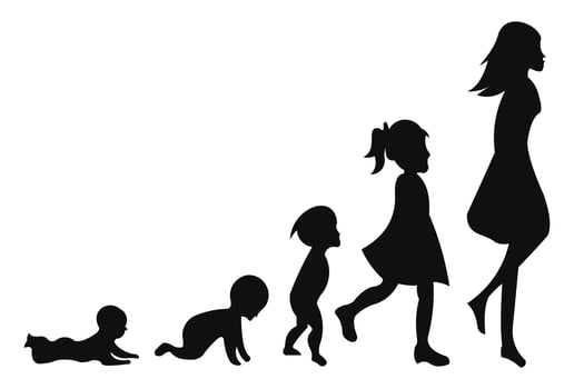 baby girl development icon, child growth stages. toddler milestones of first year to adulthood vector