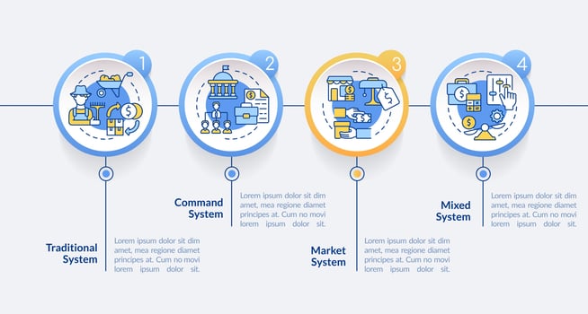 Economic system types circle infographic template. Production and selling. Data visualization with 4 steps. Process timeline info chart. Workflow layout with line icons. Lato-Bold, Regular fonts used vector