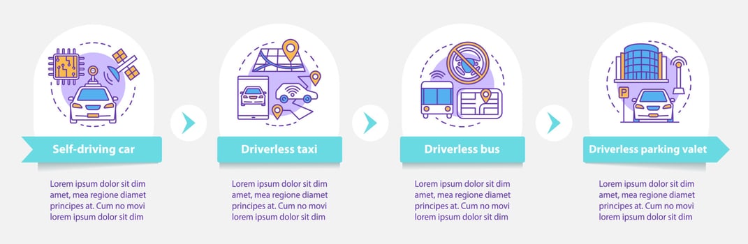 Driverless car industry vector infographic template. Business presentation design elements. Data visualization with four steps and options. Process timeline chart. Workflow layout with linear icons